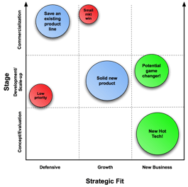 portfolio-bubble-chart-tn